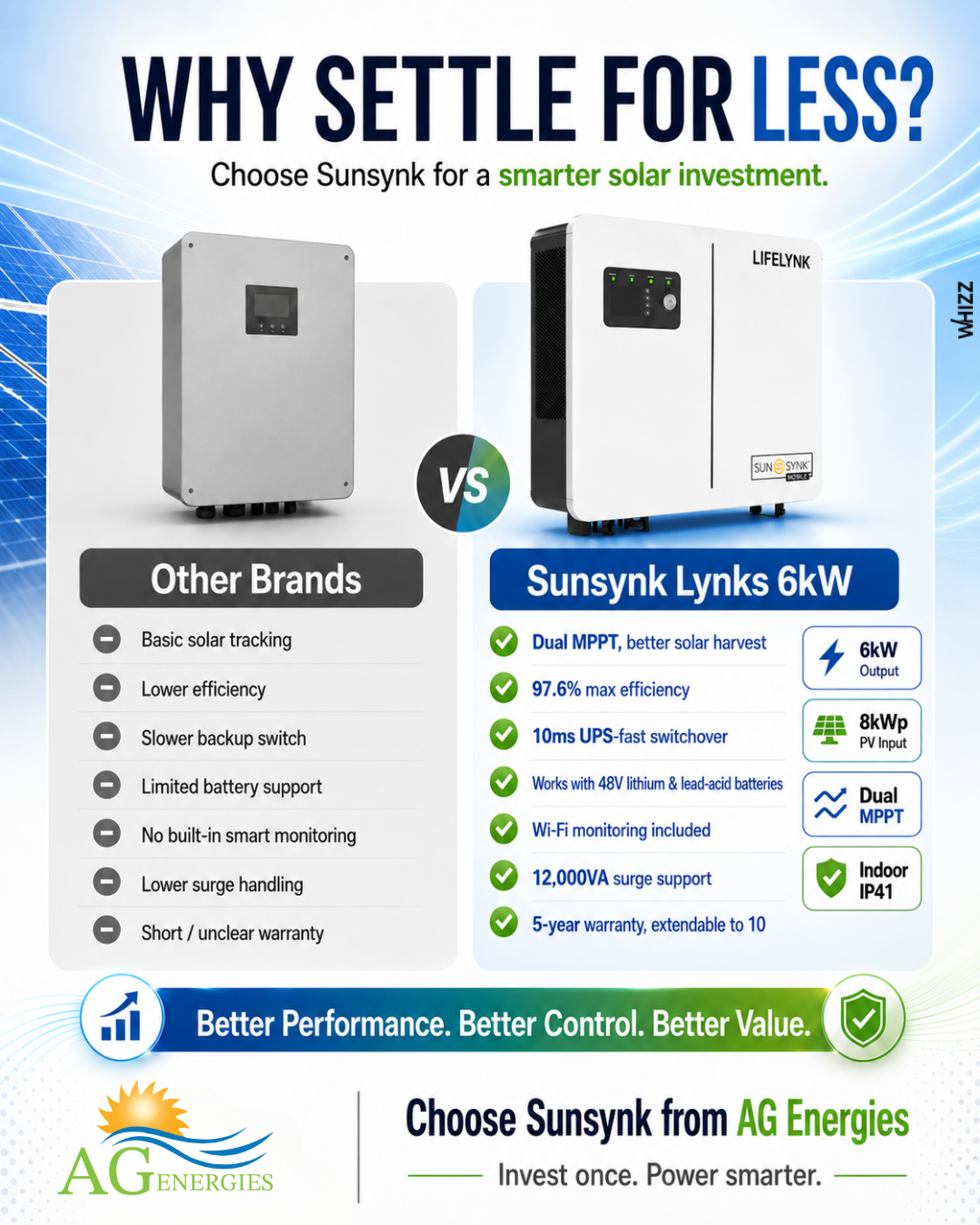 Choose Sunsynk for smarter solar power